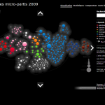 Die franz. Parteienlandschaft 2009 (von links in rot nach rechts in braun)