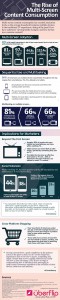 372212-infographic-the-rise-of-multi-screen-content-consumption