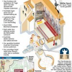 yahoo_infografik_pope