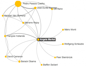 Merkels Netzwerk - Obama, Seibert, Steinbrück und viel Europa